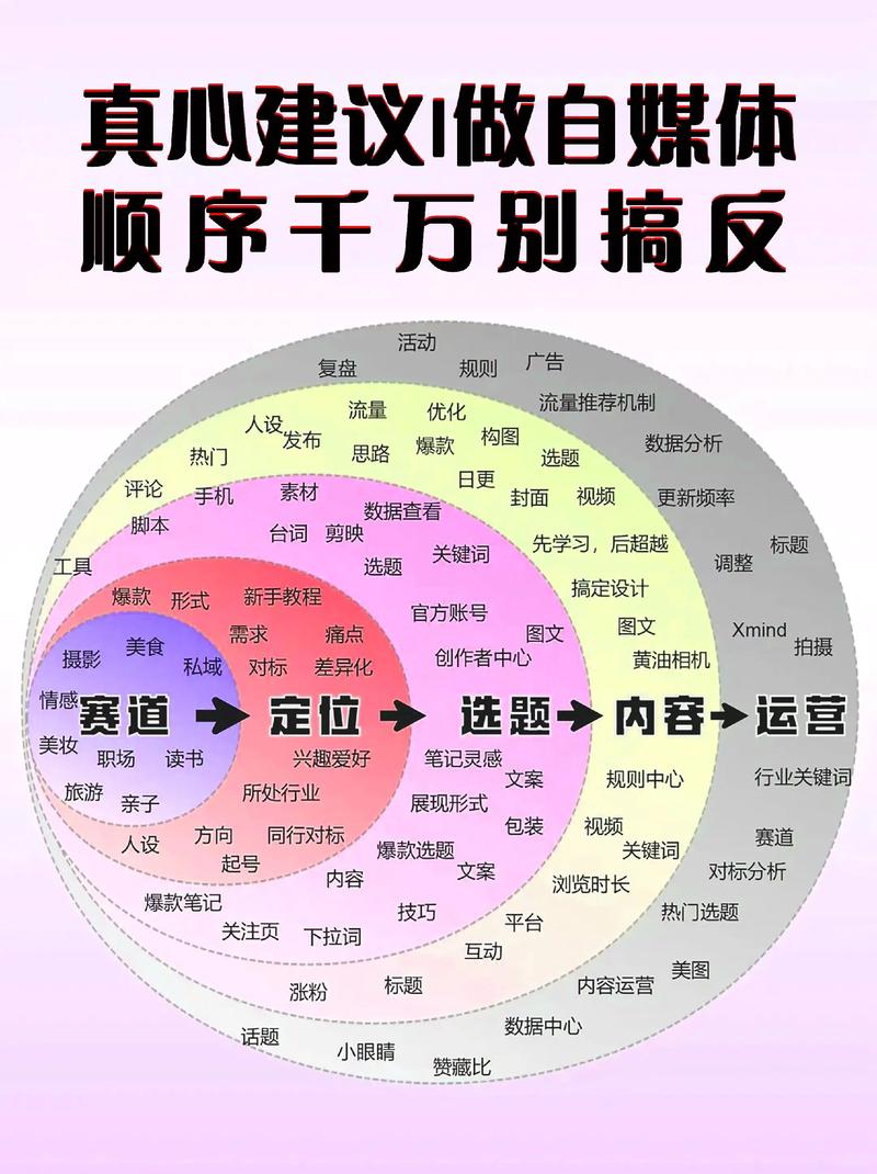 广告设计：在创意的海洋中扬帆起航
