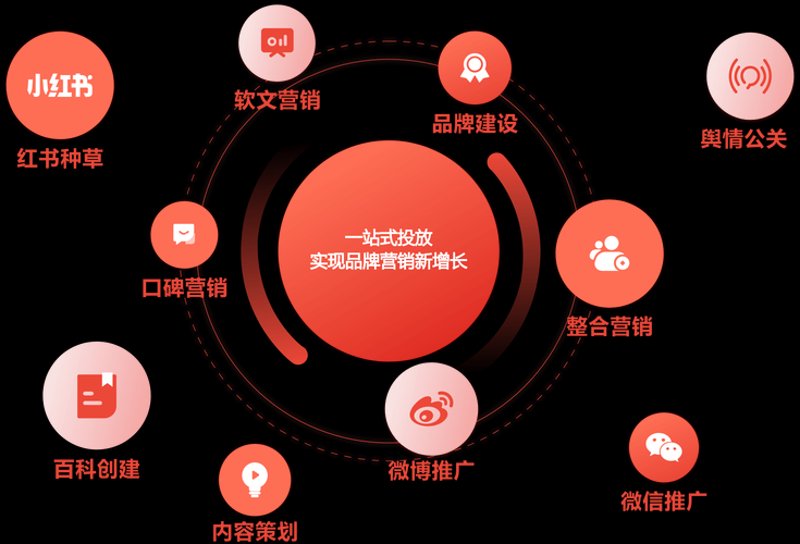 品牌推广选购指南：打造企业招牌